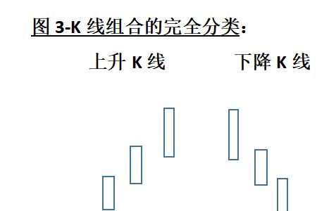 完全分类什么意思