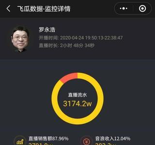 搜狐号一万播放量有多少收益