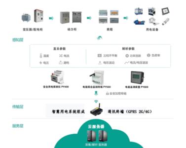 用智慧去管理学生的具体做法