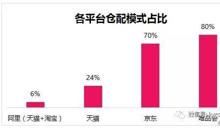 菜鸟网络和阿里巴巴员工的区别