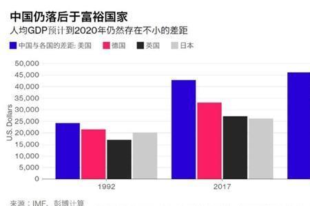 20年后的1万元相当于现在购买力