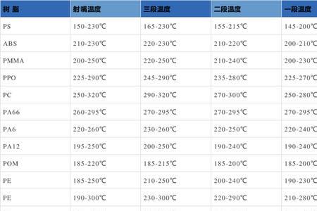 pc料炮筒保温的温度是多少