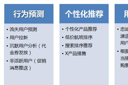 应用大小和用户数据是什么意思