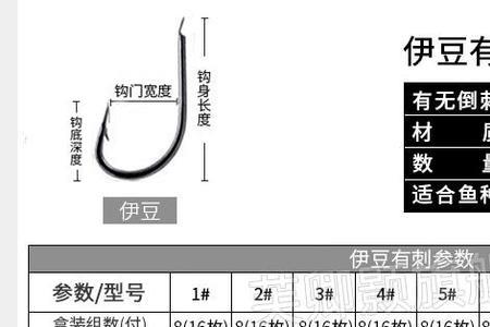 4号伊豆相当于海夕几号