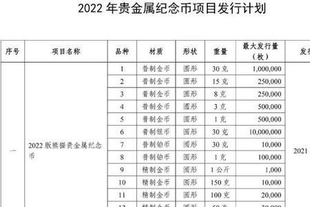 2022里约热内卢纪念包要不要囤