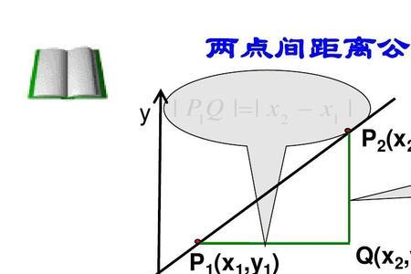 直线上两点间距离公式