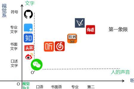 内外向指的是接受信息的方式