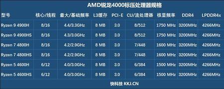 锐龙r54800h相当于酷睿哪一款