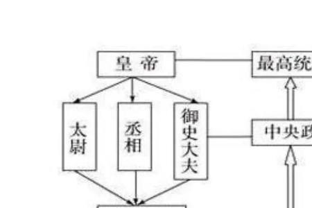 秦朝是怎样管理边疆的