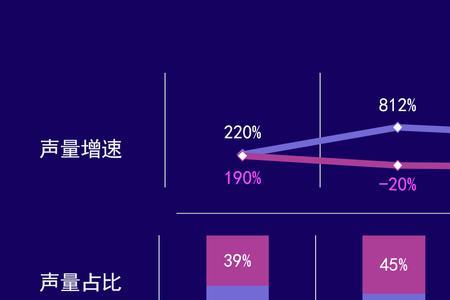 新锐是什么意思