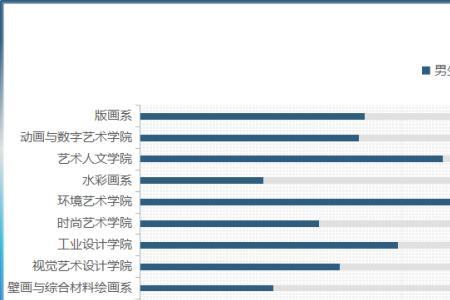 北京音乐学院男女比例