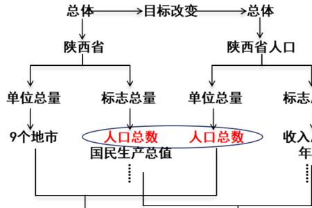 lyr是什么数据类型