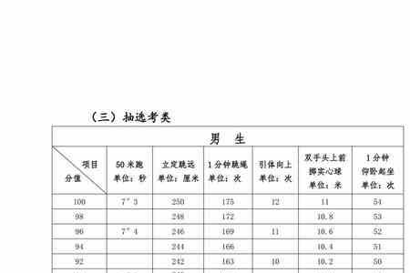 福建体考满分标准