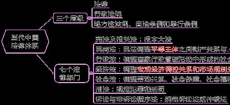 行政法和商法选哪个