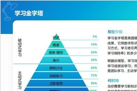 学习能力和学习方法区别