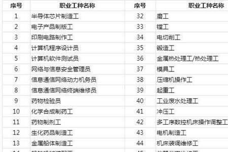 三级高级工收入标准