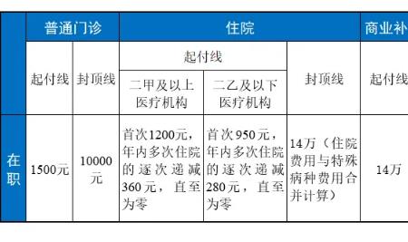 浙江省儿童医保报销标准2022