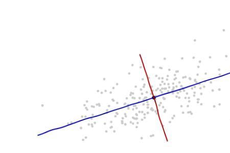 statistical distance是马氏距离吗