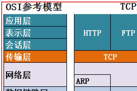 osl七层模型怎么快速记