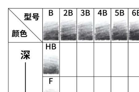 2b一b等于多少