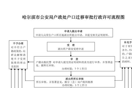 派出所审批流程