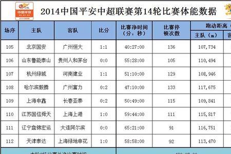 中超一共打多少轮