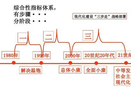 小康是20世纪出现的新名词对不对