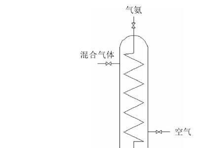 高压气筒进气孔出气怎么回事