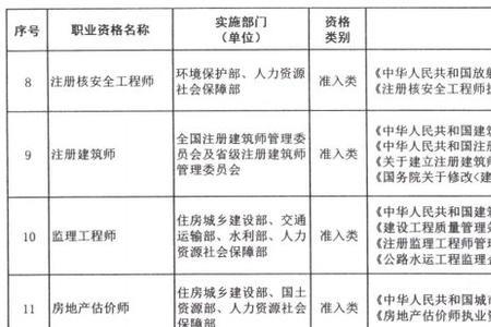 2023年海南省职业资格考试有哪些