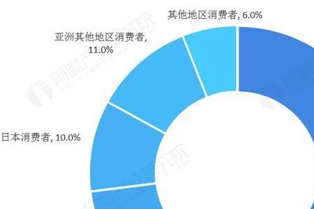 个人消费品和社会消费品的区别