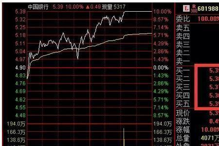 中限是什么意思