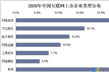 三有互联网企业是什么意思