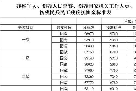 生活补助每月几号发放