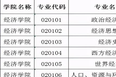 会计学是大学里边的哪个系