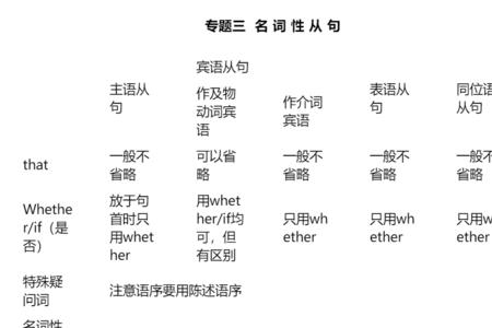 surprise名词形式