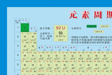 化学51号元素有什么意义吗