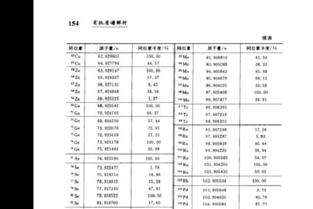 丰度和含量的区别