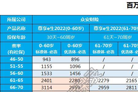 65岁以上赔偿标准