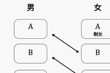 单身男女怎么称呼