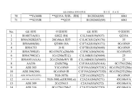 p550相当于国内什么材料