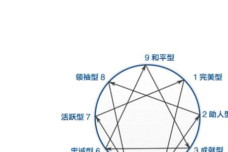 什么是感觉型人格