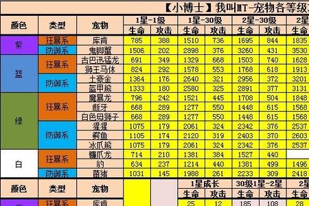 109血攻至少多少血