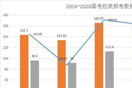 社会考试难度排名