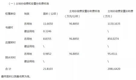 农村村庄用地是什么地类