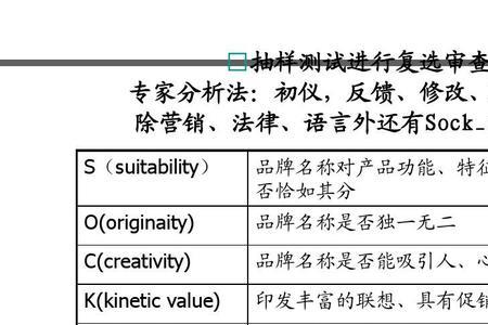 creativity相近的词