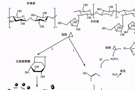 可燃素有什么成分