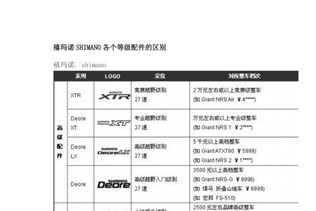 禧玛诺3000ej和3000md哪个好