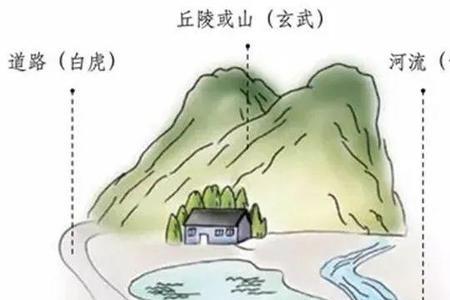 左青龙右虎猜一字