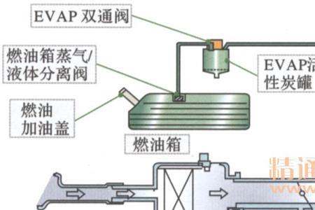 evap阀是什么