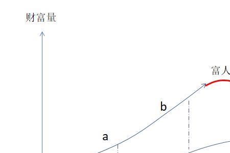 k型经济复苏是什么意思